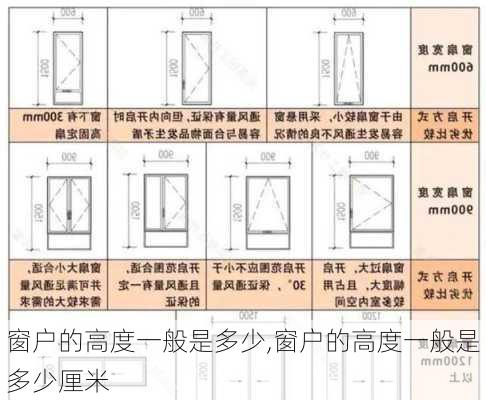 窗户的高度一般是多少,窗户的高度一般是多少厘米