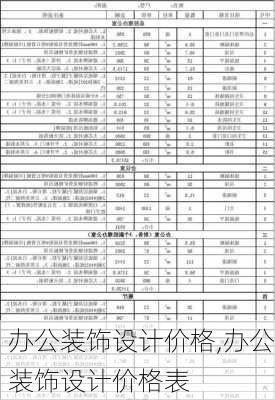 办公装饰设计价格,办公装饰设计价格表