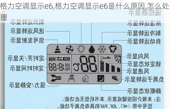 格力空调显示e6,格力空调显示e6是什么原因,怎么处理