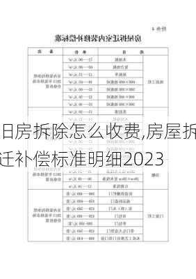 旧房拆除怎么收费,房屋拆迁补偿标准明细2023