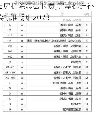 旧房拆除怎么收费,房屋拆迁补偿标准明细2023