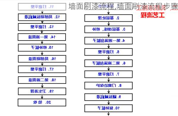 墙面刷漆流程,墙面刷漆流程步骤