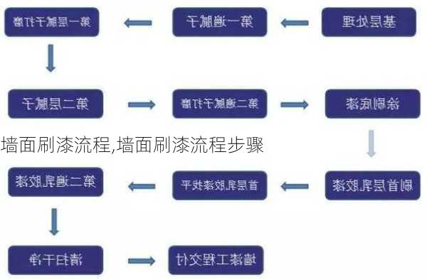 墙面刷漆流程,墙面刷漆流程步骤