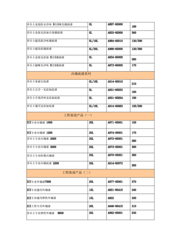 多乐士翻新收费细则,多乐士上门刷墙多少钱