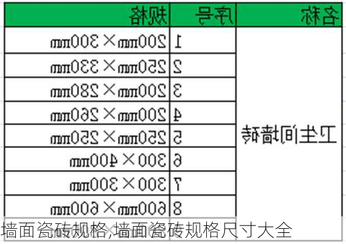 墙面瓷砖规格,墙面瓷砖规格尺寸大全