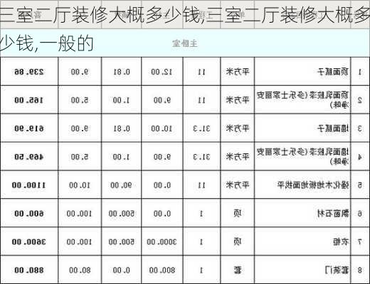 三室二厅装修大概多少钱,三室二厅装修大概多少钱,一般的