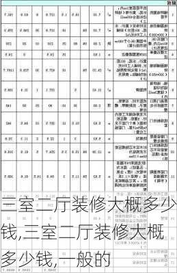 三室二厅装修大概多少钱,三室二厅装修大概多少钱,一般的