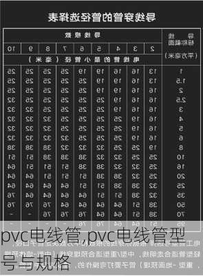 pvc电线管,pvc电线管型号与规格