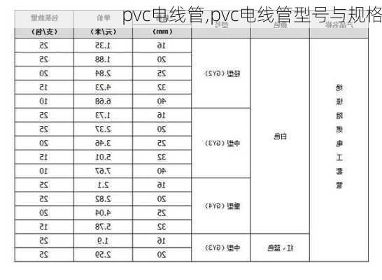 pvc电线管,pvc电线管型号与规格