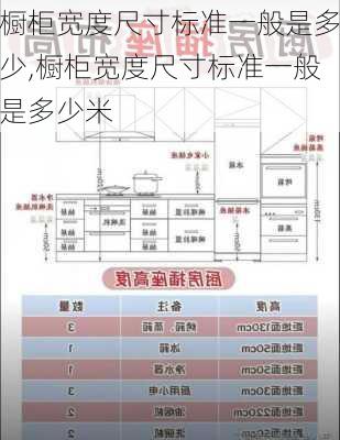 橱柜宽度尺寸标准一般是多少,橱柜宽度尺寸标准一般是多少米