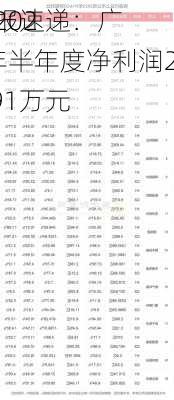 财报速递：广
化2024年半年度净利润2195.91万元