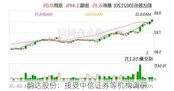 韵达股份：接受中信证券等机构调研