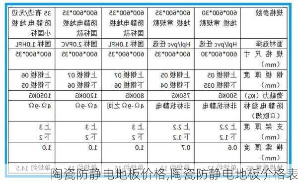 陶瓷防静电地板价格,陶瓷防静电地板价格表