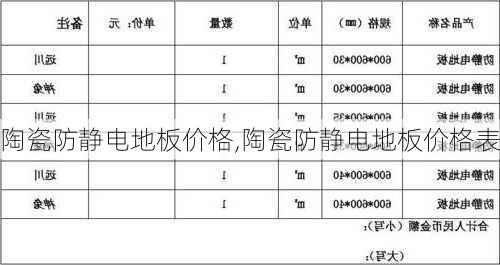 陶瓷防静电地板价格,陶瓷防静电地板价格表