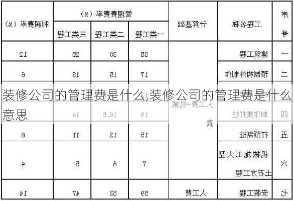 装修公司的管理费是什么,装修公司的管理费是什么意思