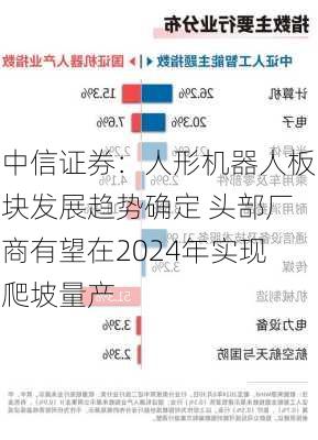 中信证券：人形机器人板块发展趋势确定 头部厂商有望在2024年实现爬坡量产