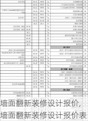 墙面翻新装修设计报价,墙面翻新装修设计报价表