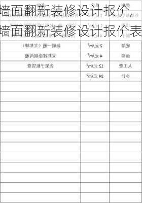 墙面翻新装修设计报价,墙面翻新装修设计报价表