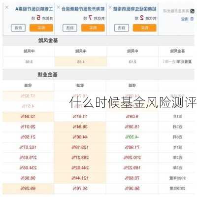 什么时候基金风险测评