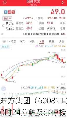 东方集团（600811）：8月29
10时24分触及涨停板