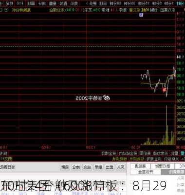 东方集团（600811）：8月29
10时24分触及涨停板