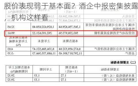 股价表现弱于基本面？酒企中报密集披露，机构这样看