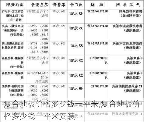 复合地板价格多少钱一平米,复合地板价格多少钱一平米安装