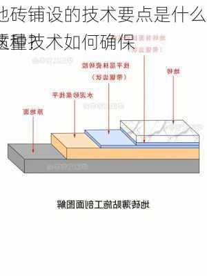 地砖铺设的技术要点是什么？这种技术如何确保
质量？