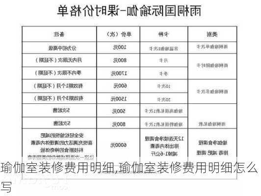 瑜伽室装修费用明细,瑜伽室装修费用明细怎么写