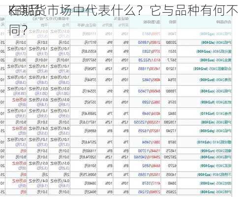 K商品
在期货市场中代表什么？它与品种有何不同？