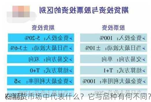 K商品
在期货市场中代表什么？它与品种有何不同？