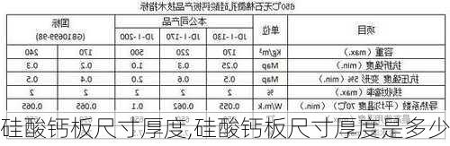 硅酸钙板尺寸厚度,硅酸钙板尺寸厚度是多少