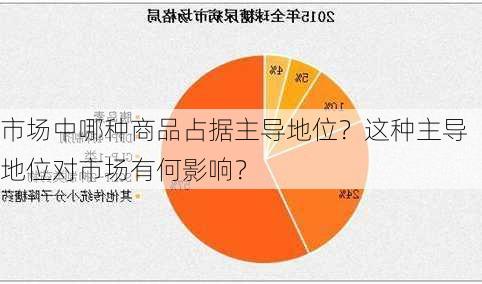 
市场中哪种商品占据主导地位？这种主导地位对市场有何影响？