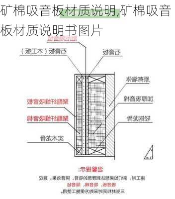 矿棉吸音板材质说明,矿棉吸音板材质说明书图片