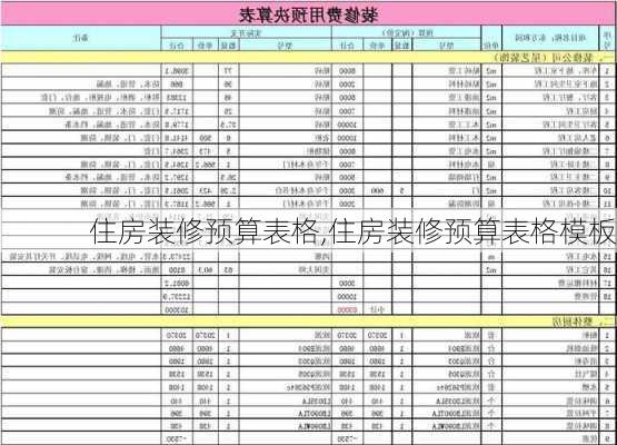 住房装修预算表格,住房装修预算表格模板