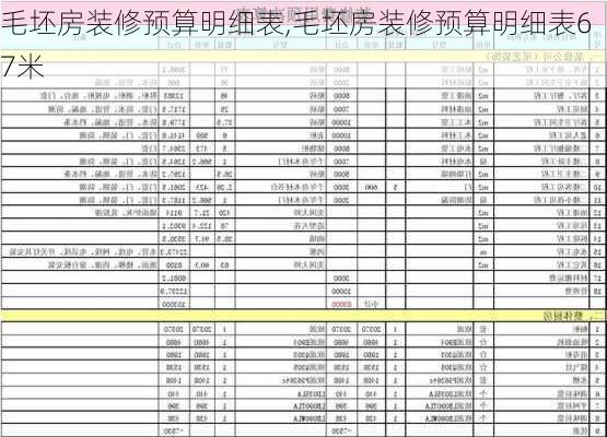 毛坯房装修预算明细表,毛坯房装修预算明细表67米