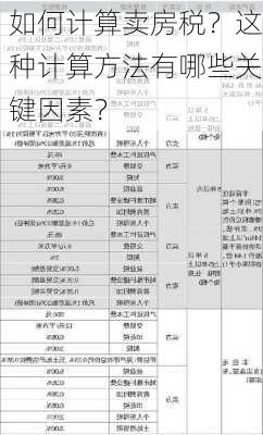 如何计算卖房税？这种计算方法有哪些关键因素？