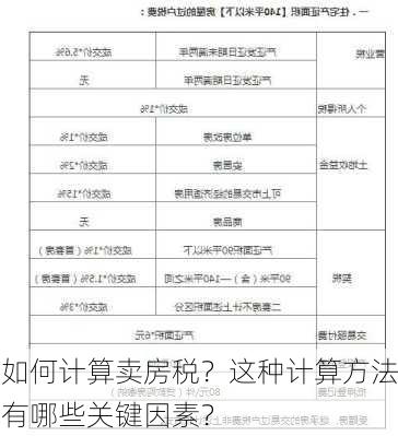 如何计算卖房税？这种计算方法有哪些关键因素？