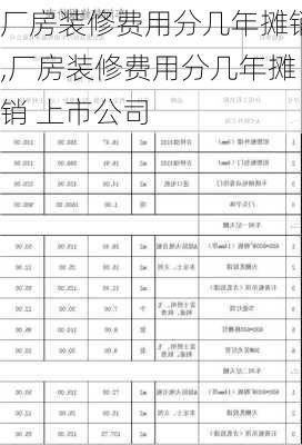 厂房装修费用分几年摊销,厂房装修费用分几年摊销 上市公司