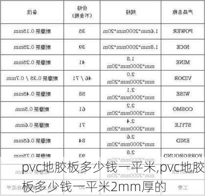 pvc地胶板多少钱一平米,pvc地胶板多少钱一平米2mm厚的