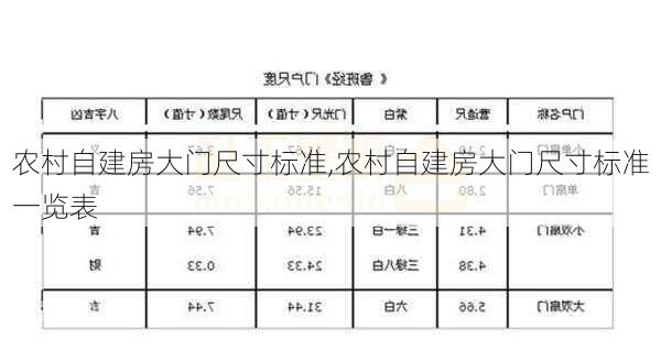 农村自建房大门尺寸标准,农村自建房大门尺寸标准一览表