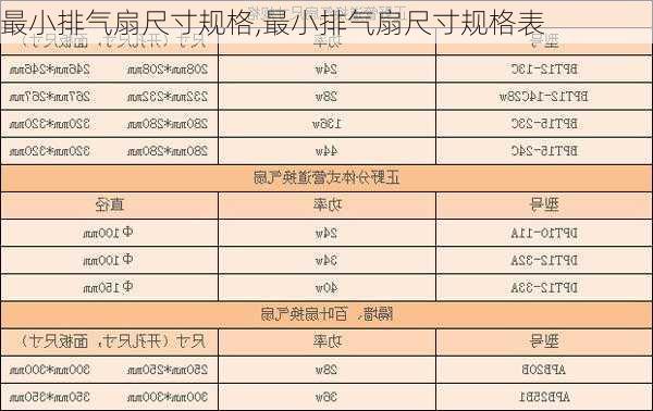 最小排气扇尺寸规格,最小排气扇尺寸规格表