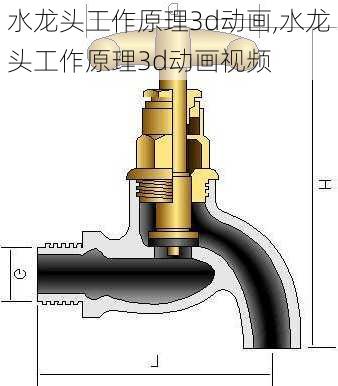 水龙头工作原理3d动画,水龙头工作原理3d动画视频