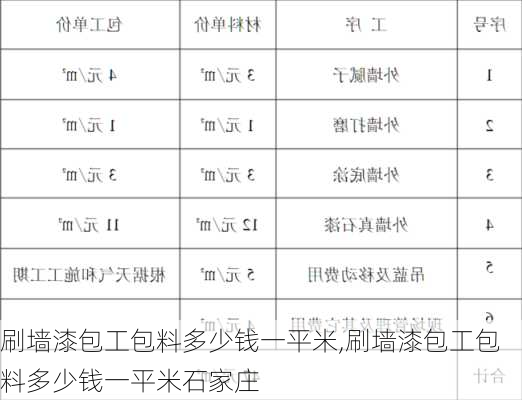 刷墙漆包工包料多少钱一平米,刷墙漆包工包料多少钱一平米石家庄