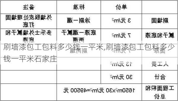 刷墙漆包工包料多少钱一平米,刷墙漆包工包料多少钱一平米石家庄