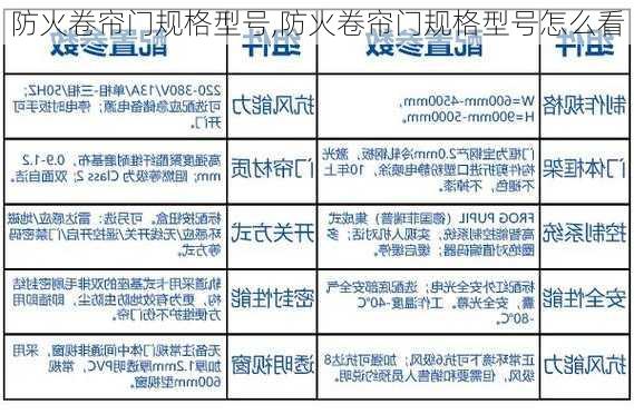 防火卷帘门规格型号,防火卷帘门规格型号怎么看