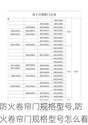 防火卷帘门规格型号,防火卷帘门规格型号怎么看