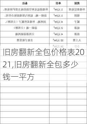 旧房翻新全包价格表2021,旧房翻新全包多少钱一平方