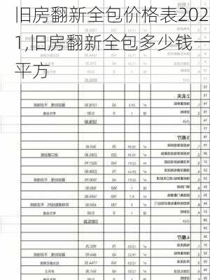 旧房翻新全包价格表2021,旧房翻新全包多少钱一平方