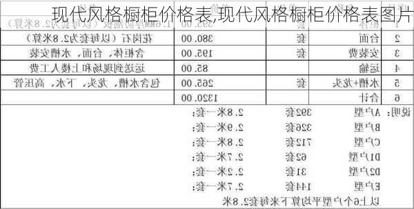 现代风格橱柜价格表,现代风格橱柜价格表图片